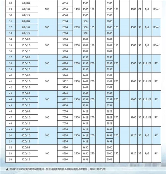 申容儲氣罐參數(shù)6-50立方