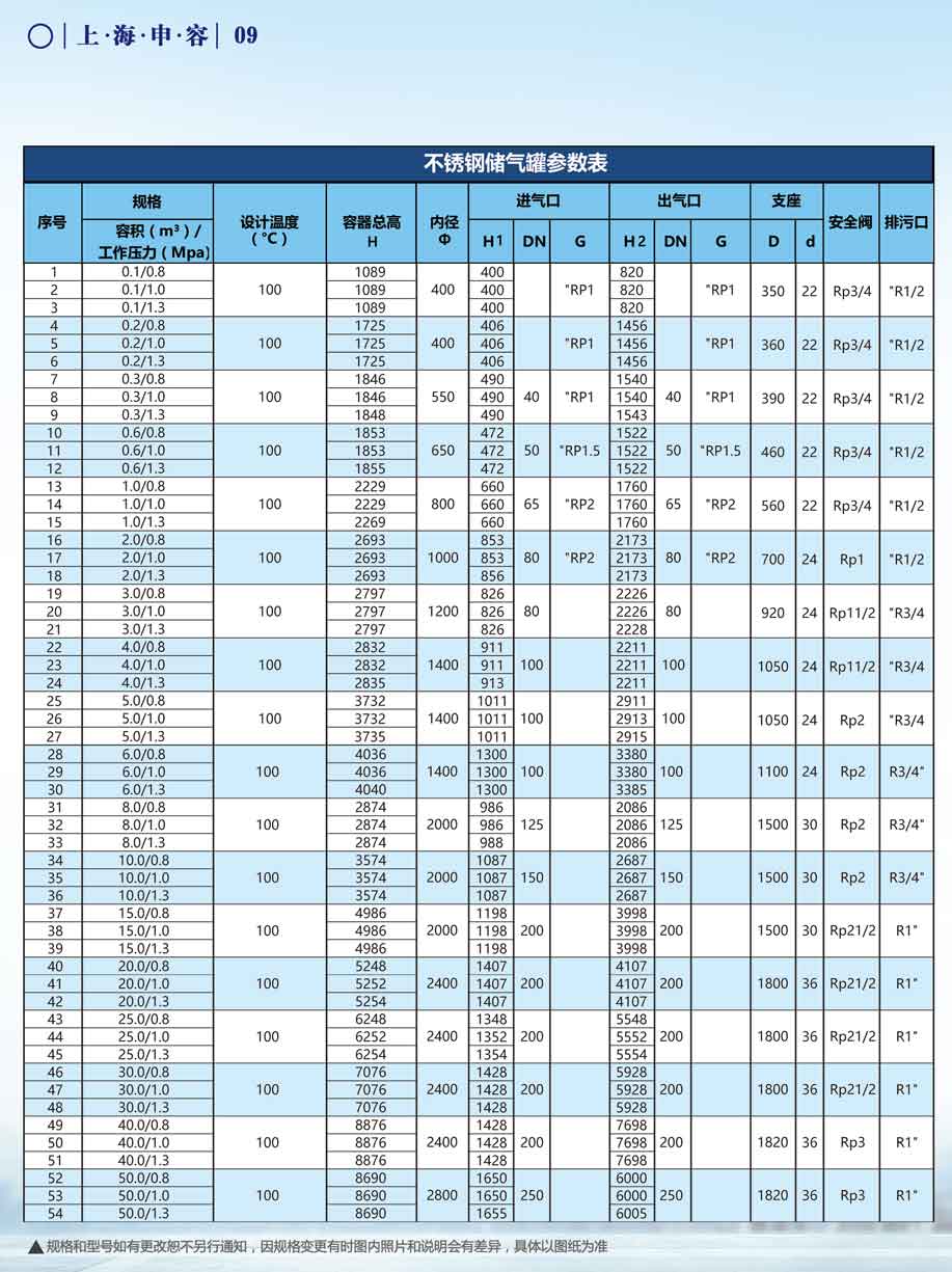 申容儲(chǔ)氣罐參數(shù)不銹鋼0.1-50立方